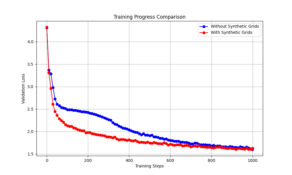 Training Comparison alt text